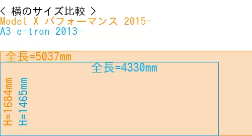 #Model X パフォーマンス 2015- + A3 e-tron 2013-